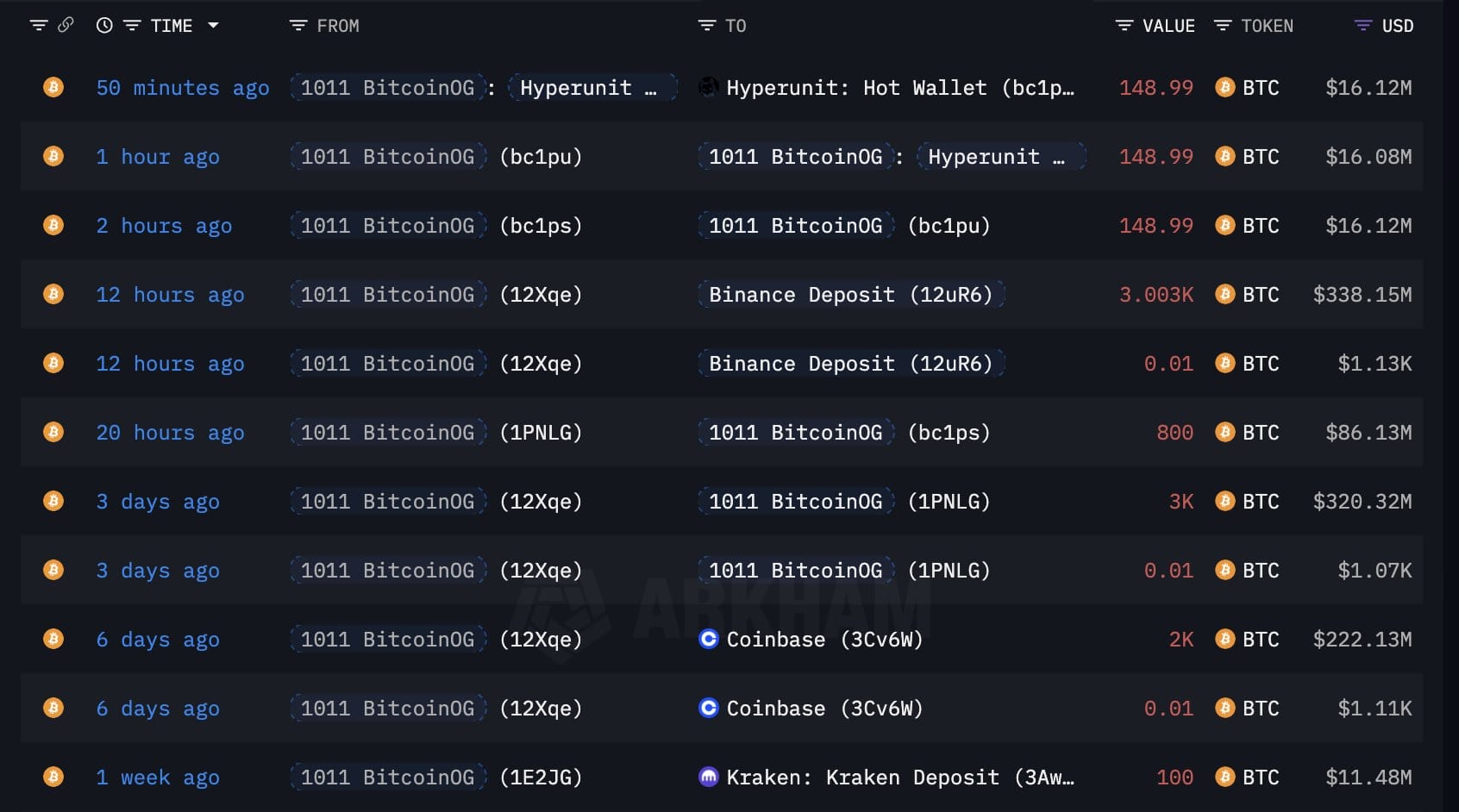 Bitcoin Price, Bitcoin Analysis, Markets, Tech Analysis, Market Analysis