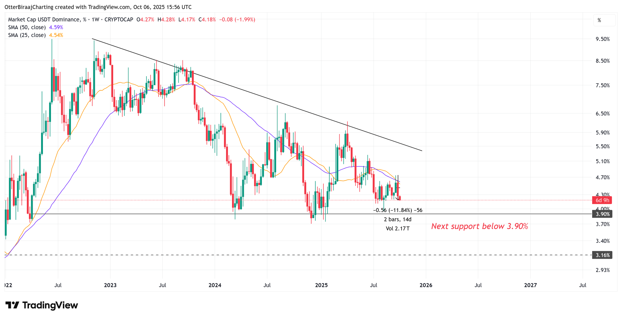 Investments, Markets, Cryptocurrency Exchange, Binance, Price Analysis, Market Analysis, Altcoin Watch