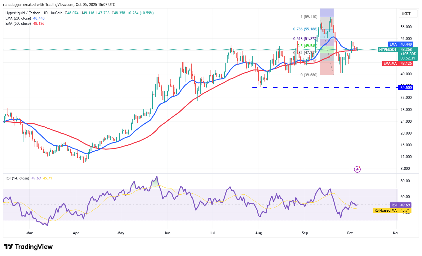 Wall Street, Dogecoin, Cryptocurrencies, Dollar, Banks, Gold, Bitcoin Price, XRP, Markets, United States, Cryptocurrency Exchange, Citi, Price Analysis, Binance Coin, Market Analysis, Ether Price, Solana, S;amp;P 500, Bitcoin ETF, ETF