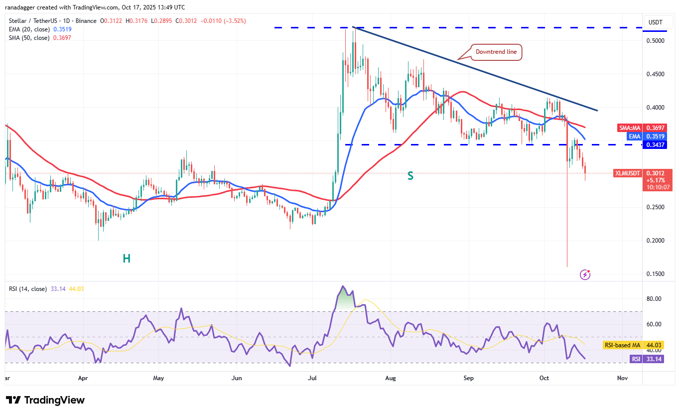 XLM/USDT дневной график