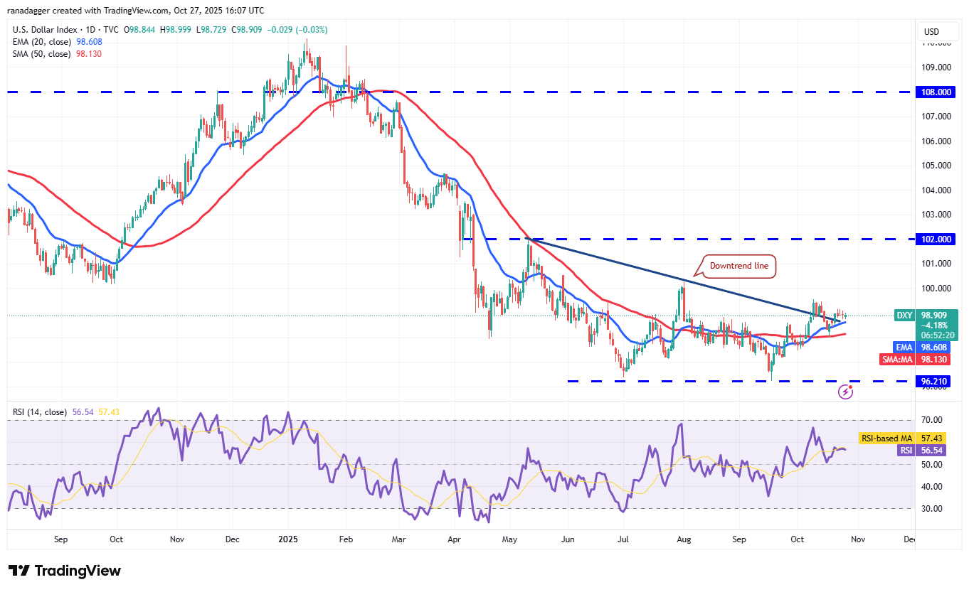 DXY дневной график. Источник: dc.finance/TradingView