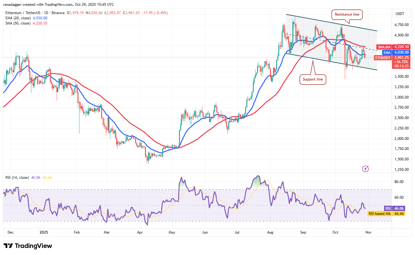 ETH/USDT дневной график. Источник: TradingView