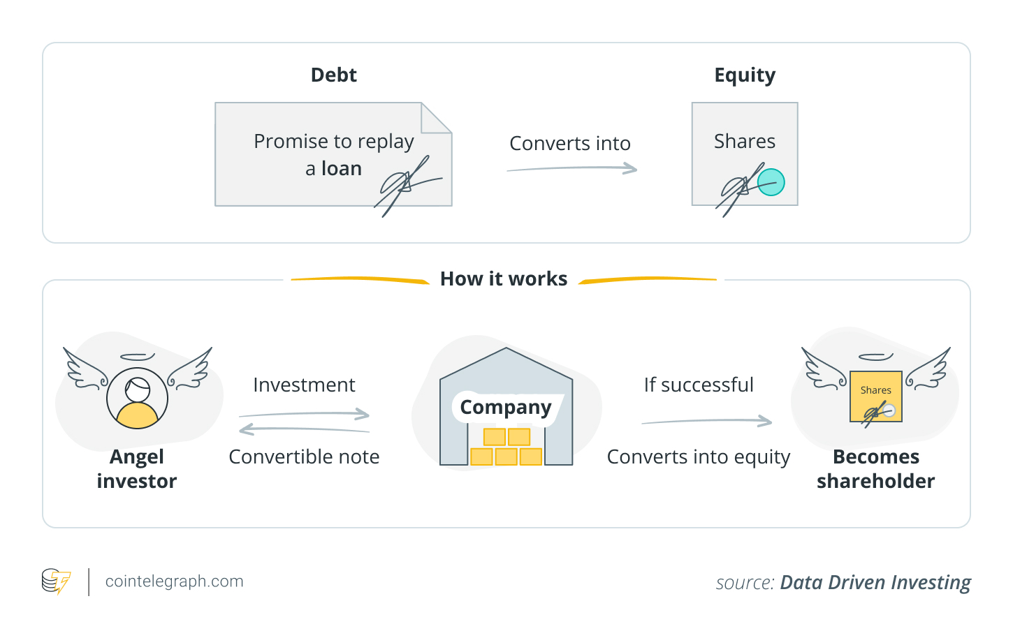 Как работают конвертируемые облигации для инвестиций в биткойн Как работают конвертируемые облигации для инвестиций в биткойн