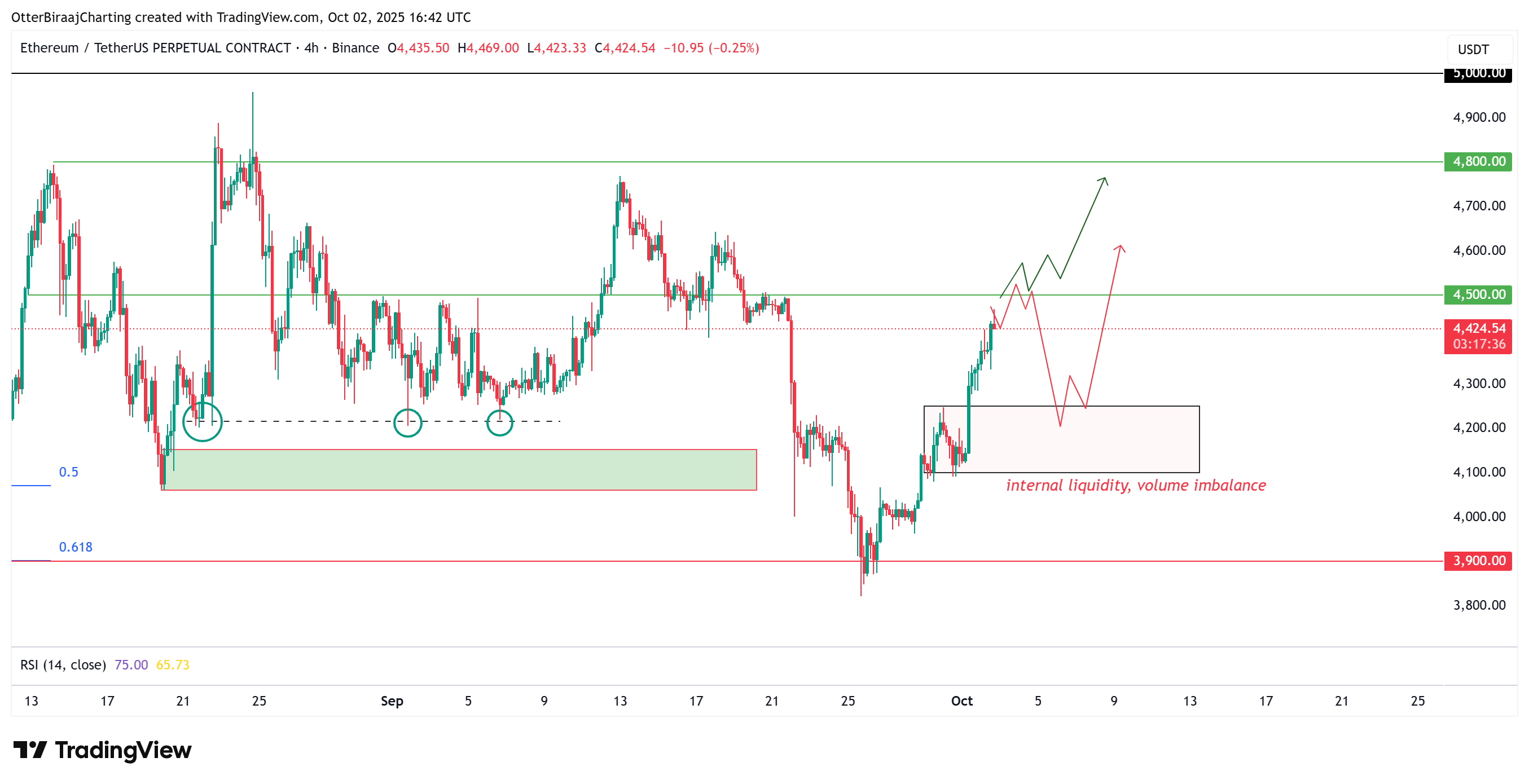 Cryptocurrencies, Markets, Cryptocurrency Exchange, Derivatives, Financial Derivatives, Price Analysis, Futures, Market Analysis, Altcoin Watch, Ether Price, Ethereum Price