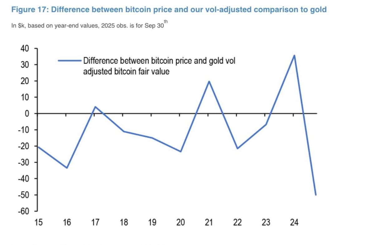 Bitcoin Price, Bitcoin Analysis, Markets, Citi, Interest Rate, Price Analysis, Market Analysis, JPMorgan Chase, Bitcoin ETF