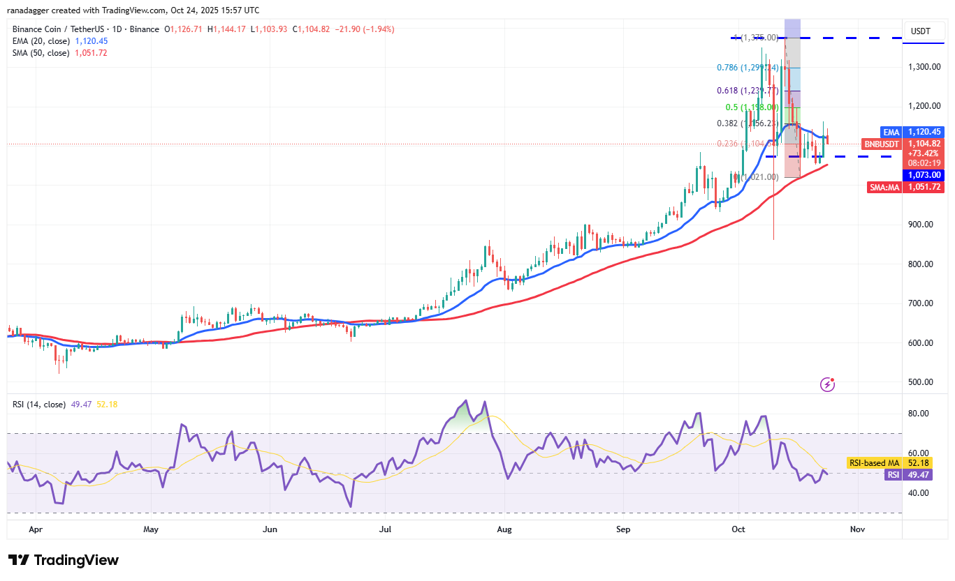 Dogecoin, Cryptocurrencies, Stellar, Bitcoin Price, XRP, Markets, Cryptocurrency Exchange, Cardano, Price Analysis, Chainlink, Market Analysis, Ether Price, Solana, BNB