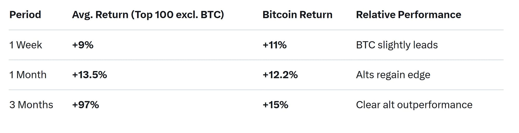 Investments, Markets, Cryptocurrency Exchange, Binance, Price Analysis, Market Analysis, Altcoin Watch