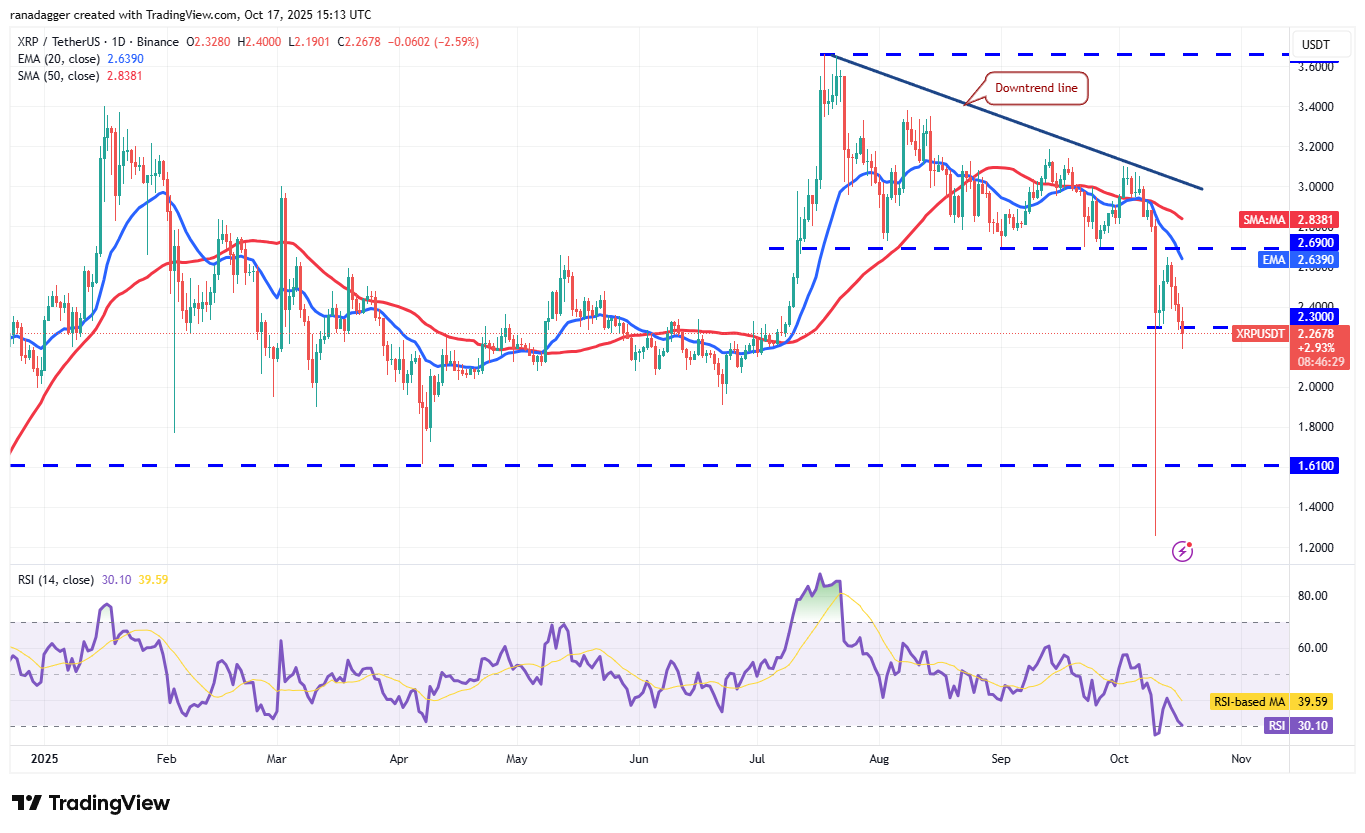 XRP/USDT дневной график
