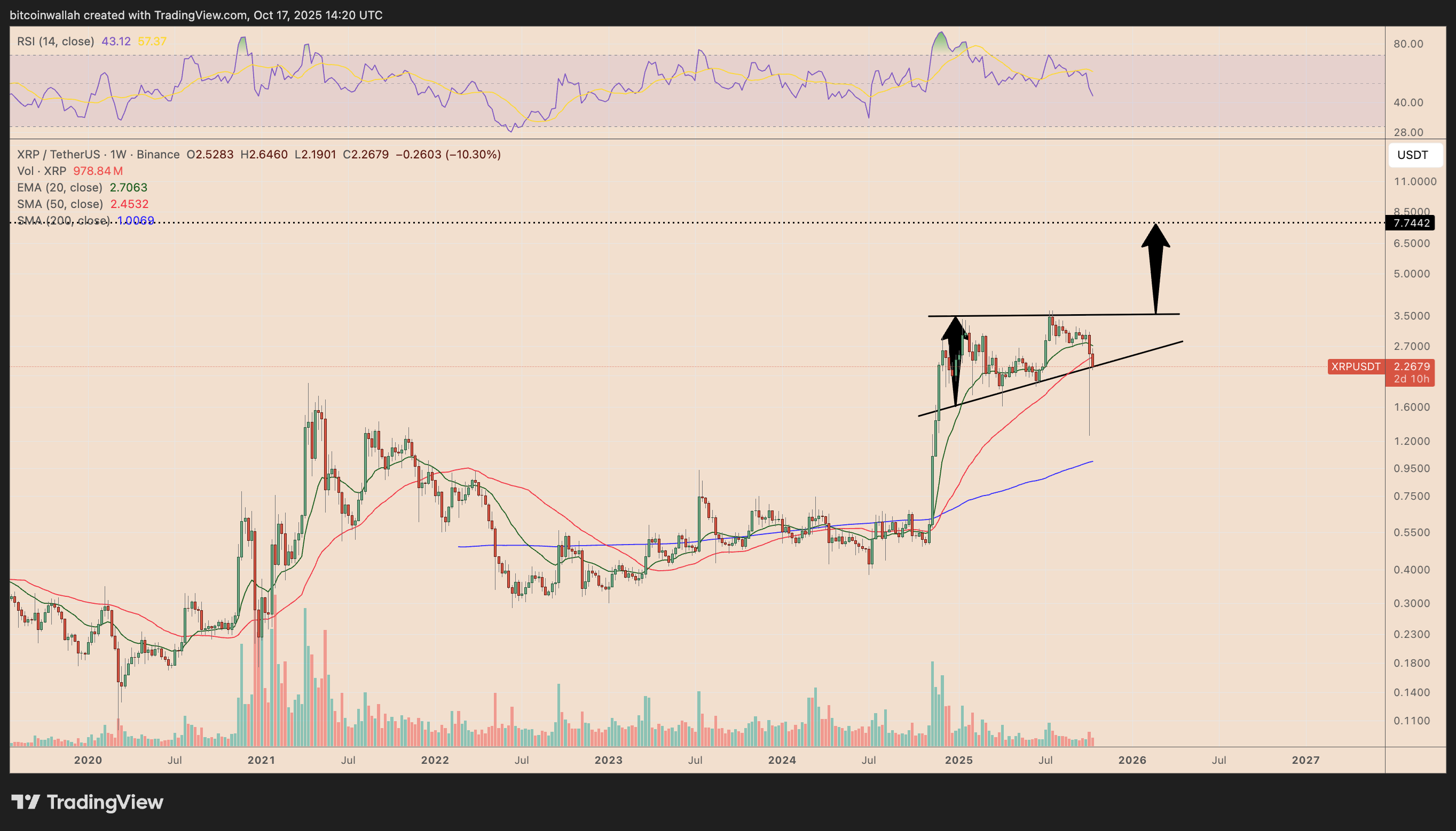 Ripple, XRP, Markets, Price Analysis, Market Analysis, Altcoin Watch