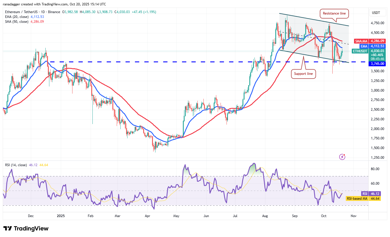 Coinbase, Dogecoin, Cryptocurrencies, Dollar, China, Bitcoin Price, XRP, Markets, United States, Cryptocurrency Exchange, Donald Trump, Cardano, Price Analysis, Market Analysis, Ether Price, Solana, S&P 500, John Bollinger, BNB, Institutions