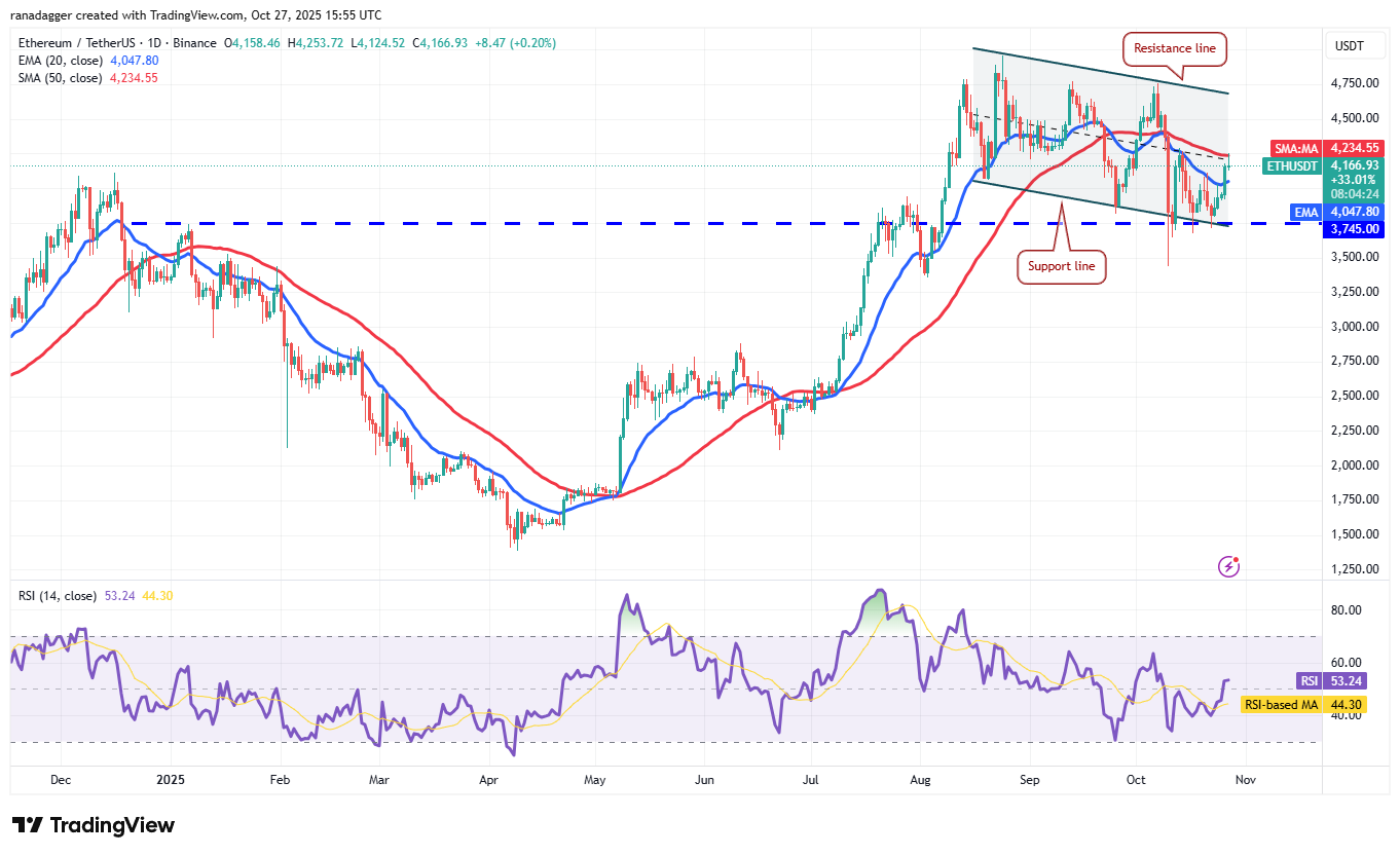 ETH/USDT дневной график. Источник: dc.finance/TradingView