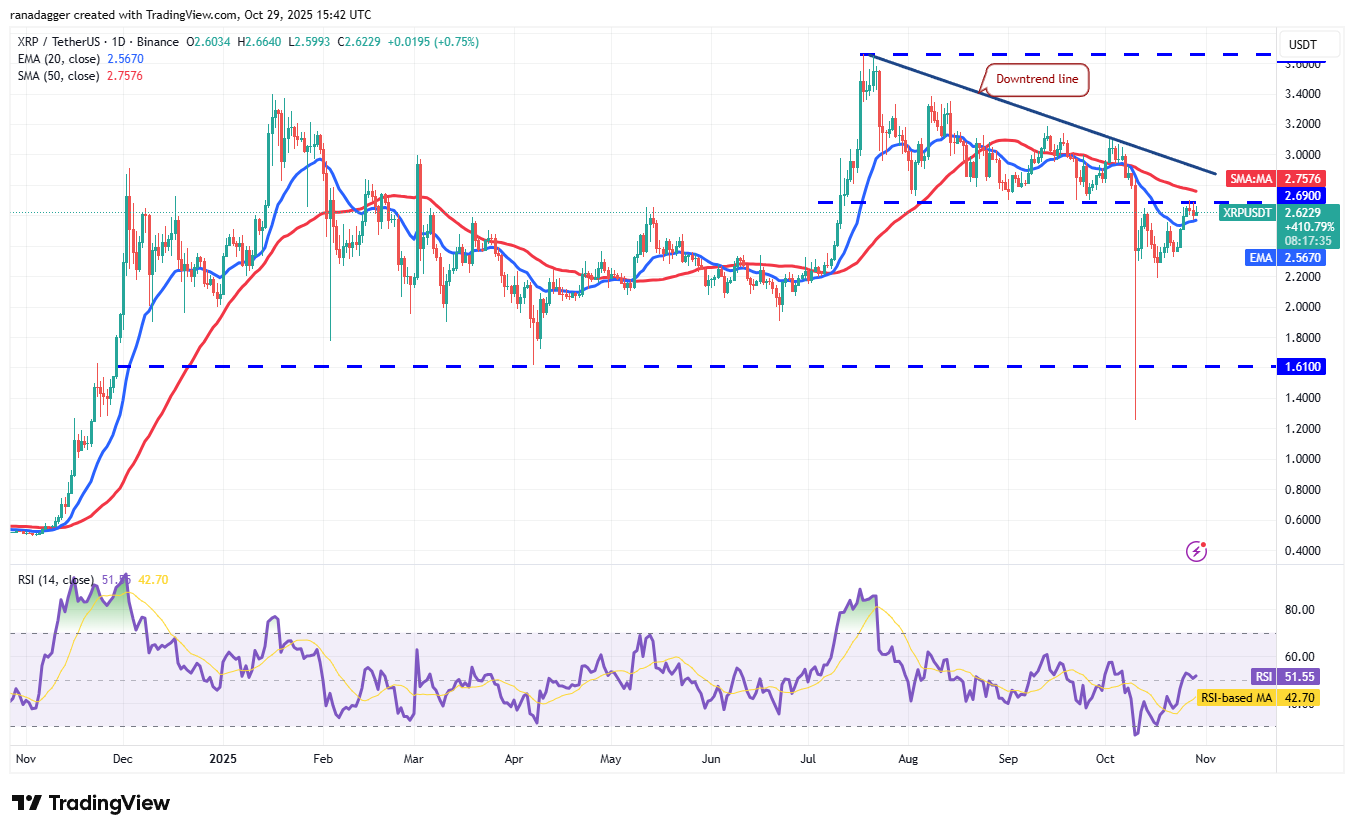 XRP/USDT дневной график. Источник: TradingView