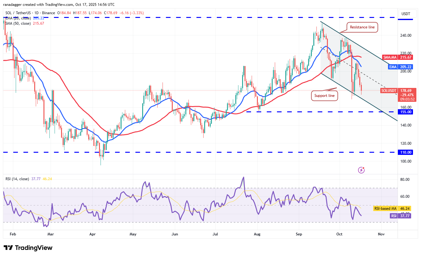 SOL/USDT дневной график