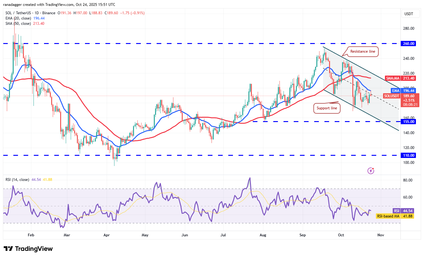 Dogecoin, Cryptocurrencies, Stellar, Bitcoin Price, XRP, Markets, Cryptocurrency Exchange, Cardano, Price Analysis, Chainlink, Market Analysis, Ether Price, Solana, BNB