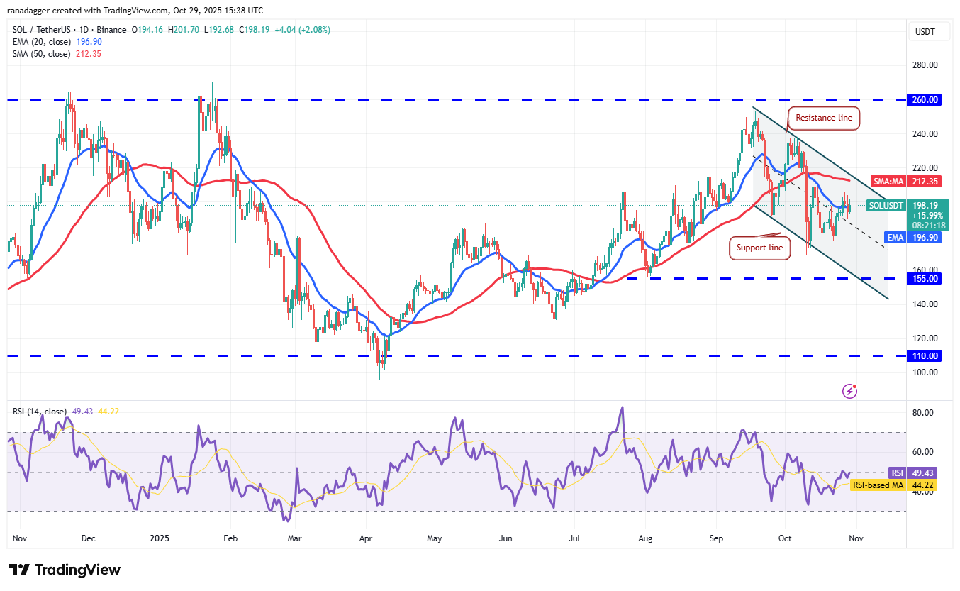 SOL/USDT дневной график. Источник: TradingView