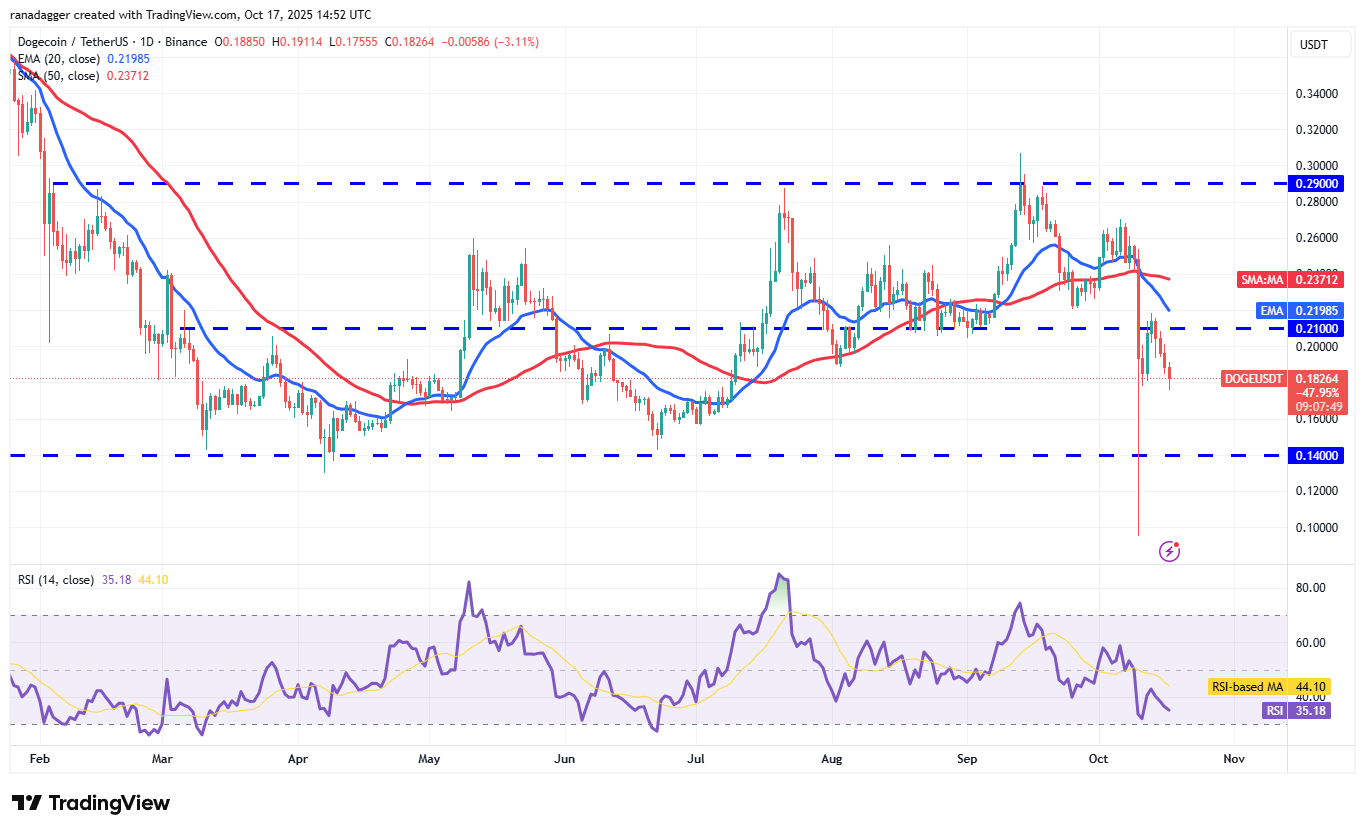 DOGE/USDT дневной график