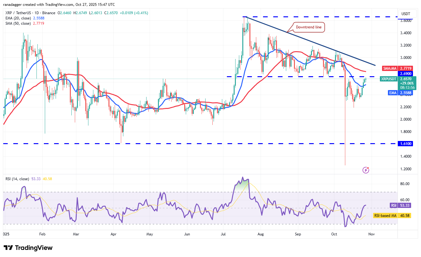 XRP/USDT дневной график. Источник: dc.finance/TradingView
