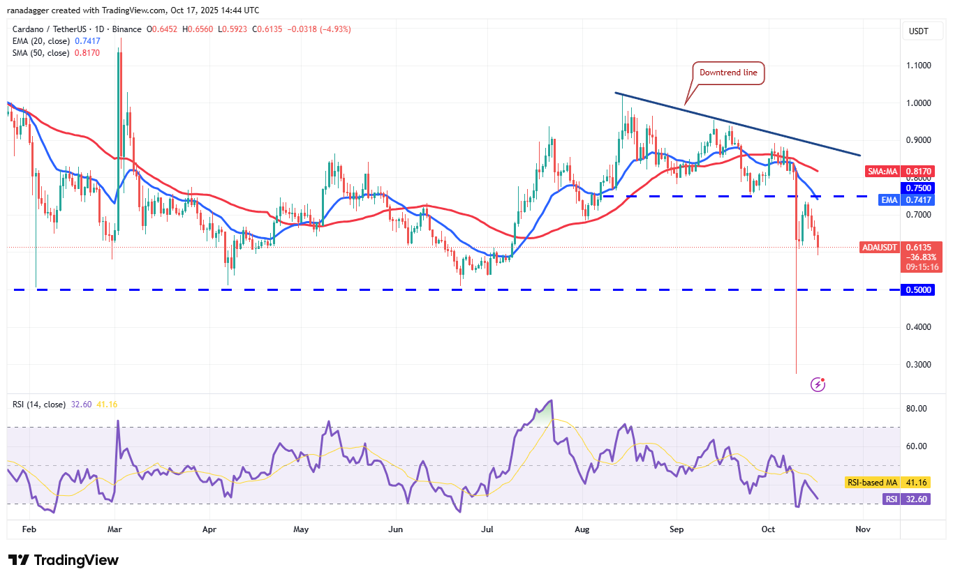 ADA/USDT дневной график