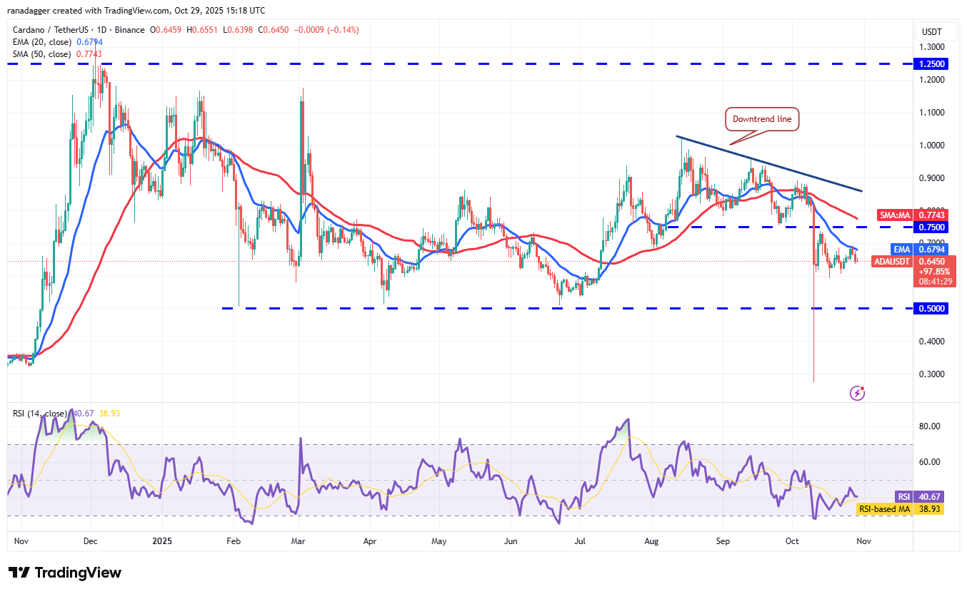 ADA/USDT дневной график. Источник: TradingView