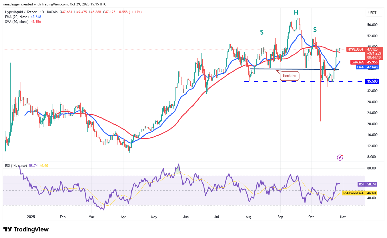 HYPE/USDT дневной график. Источник: TradingView