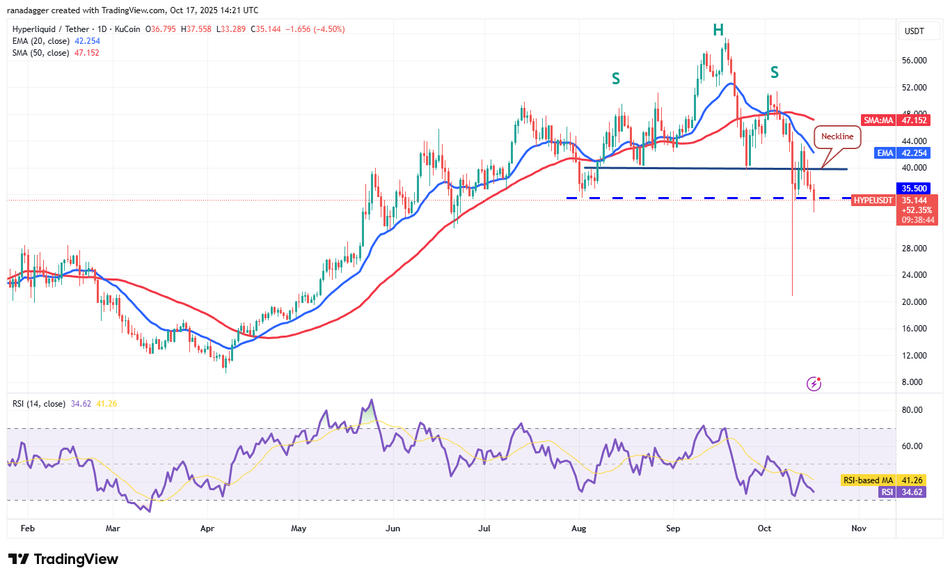 HYPE/USDT дневной график