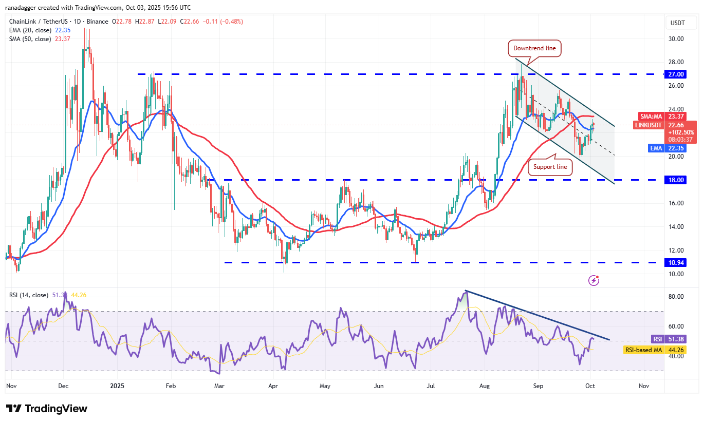 Dogecoin, Cryptocurrencies, Gold, Bitcoin Price, XRP, Markets, United States, Cryptocurrency Exchange, Cardano, Price Analysis, Binance Coin, Chainlink, Market Analysis, Ether Price, Solana, Bitcoin ETF, ETF, SUI