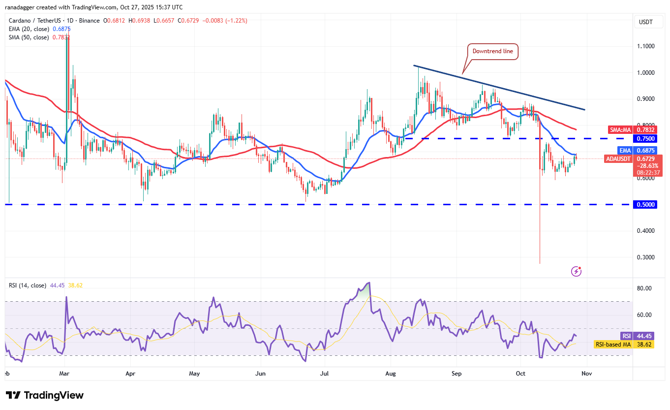 ADA/USDT дневной график. Источник: dc.finance/TradingView