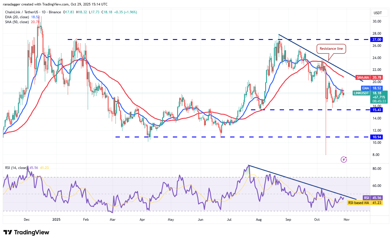 LINK/USDT дневной график. Источник: TradingView
