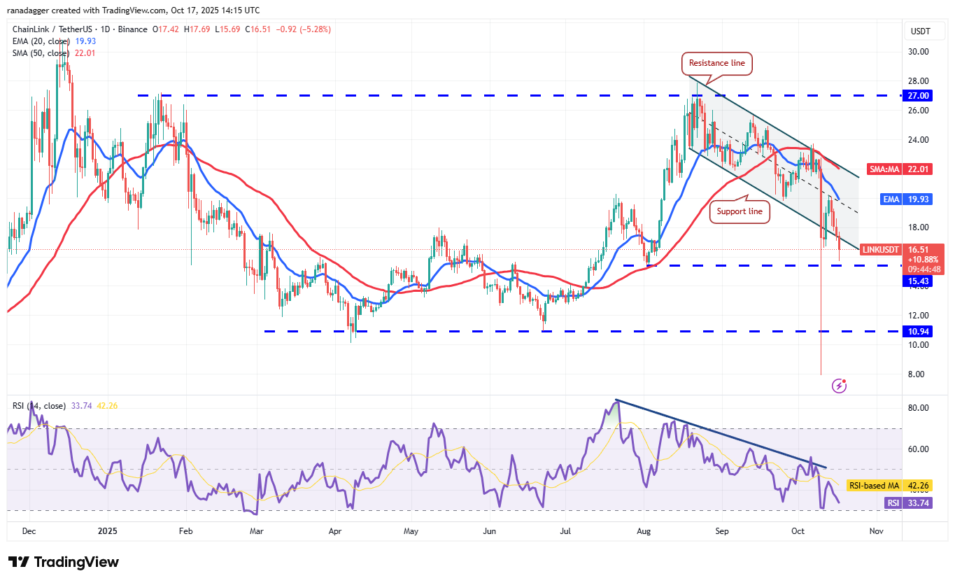LINK/USDT дневной график
