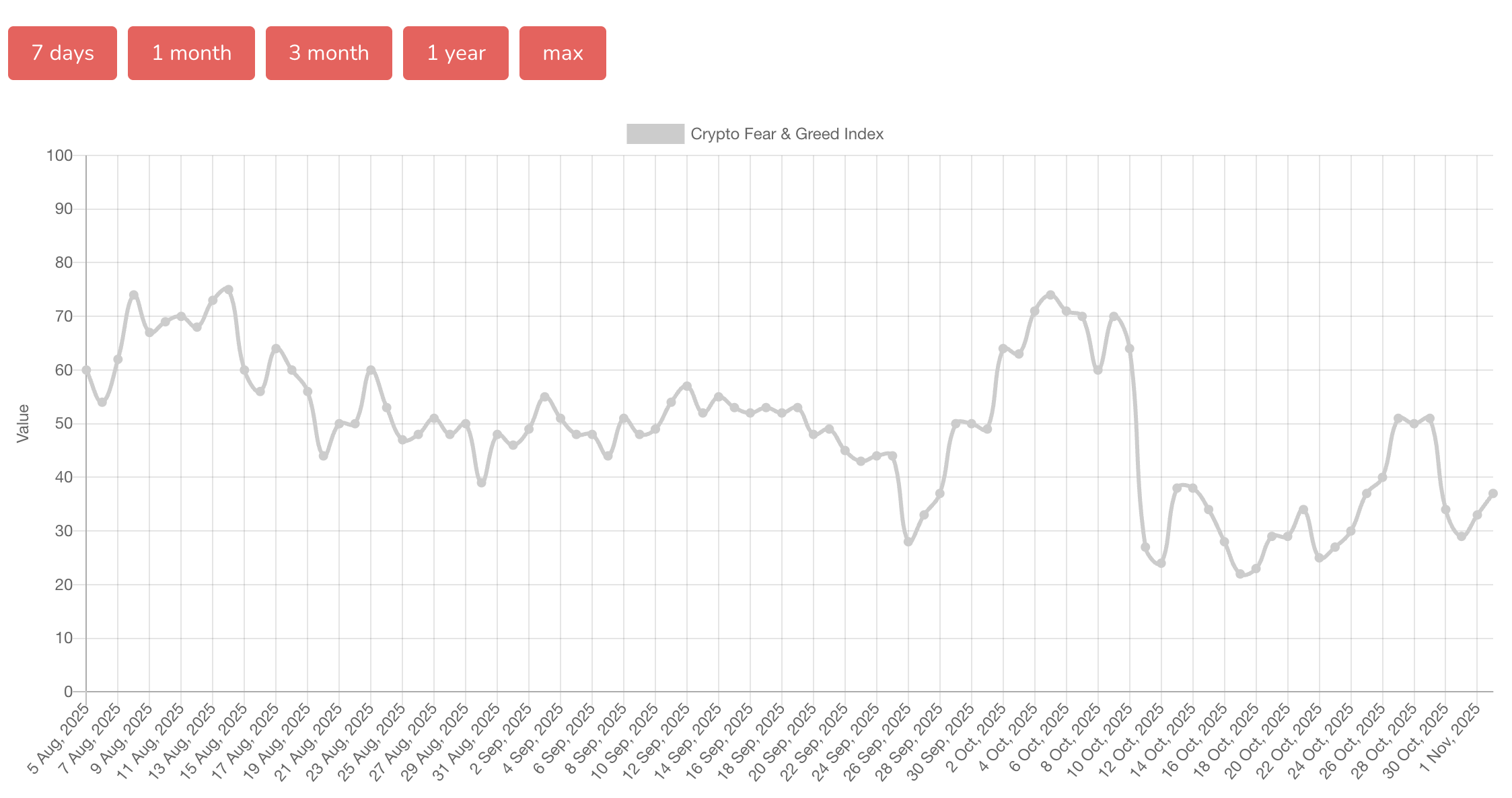 Криптовалюты, Соединенные Штаты, Дональд Трамп