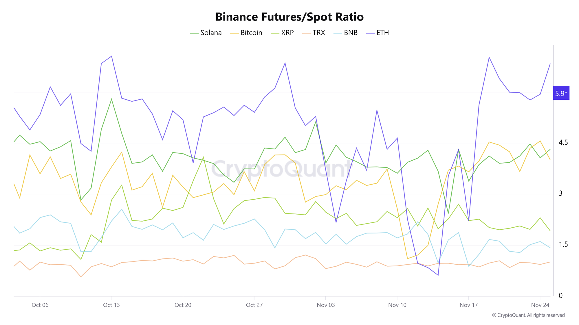 Bitcoin Price, Investments, Markets, United States, Cryptocurrency Exchange, Financial Derivatives, Leverage, Binance, Price Analysis, Futures, Market Analysis, Altcoin Watch, Ether Price, Ethereum Price