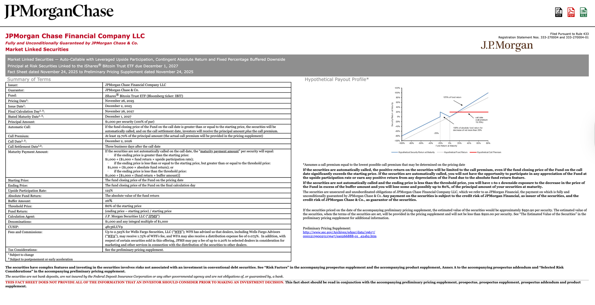 Регуляция биткойна, MicroStrategy, Адаптация биткойна, Компании