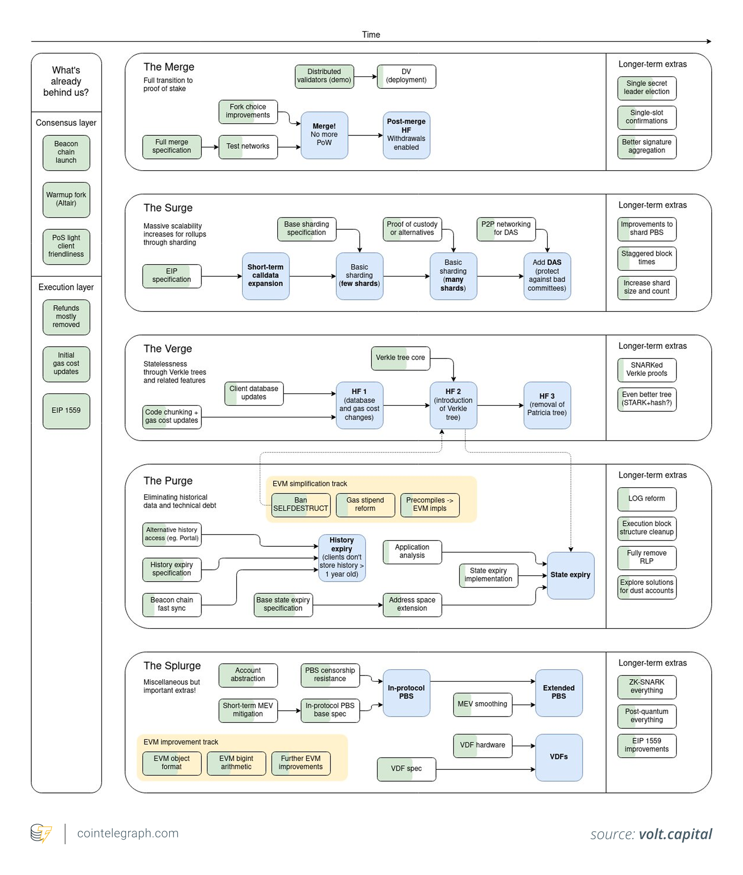 Технология