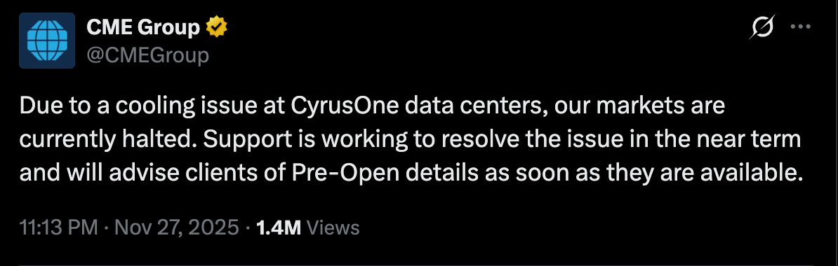 Derivatives, Financial Derivatives, CME