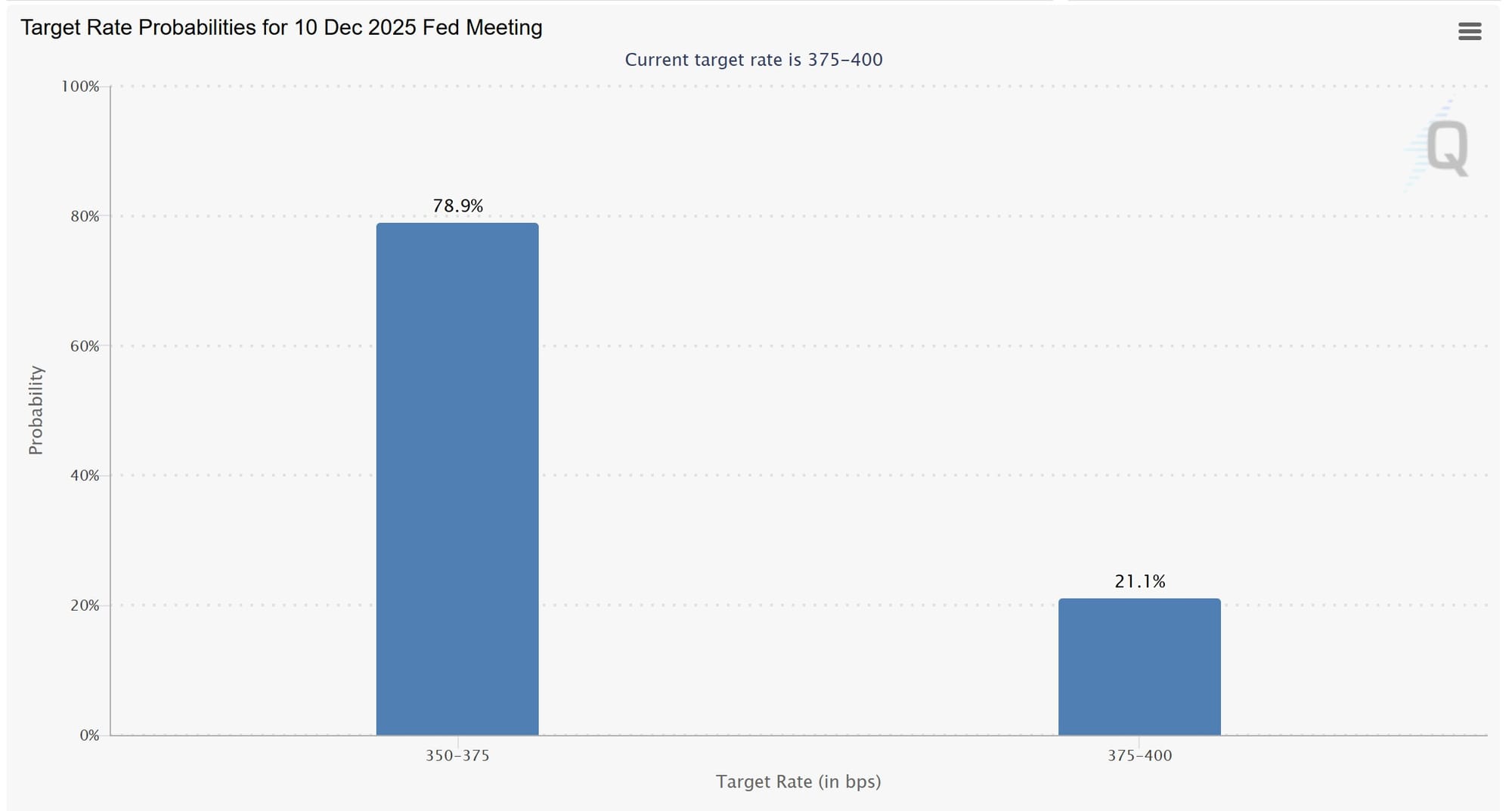 Cryptocurrencies, Federal Reserve, Dollar, Gold, Bitcoin Price, Investments, Markets, Cryptocurrency Exchange, Interest Rate, Price Analysis, Market Analysis