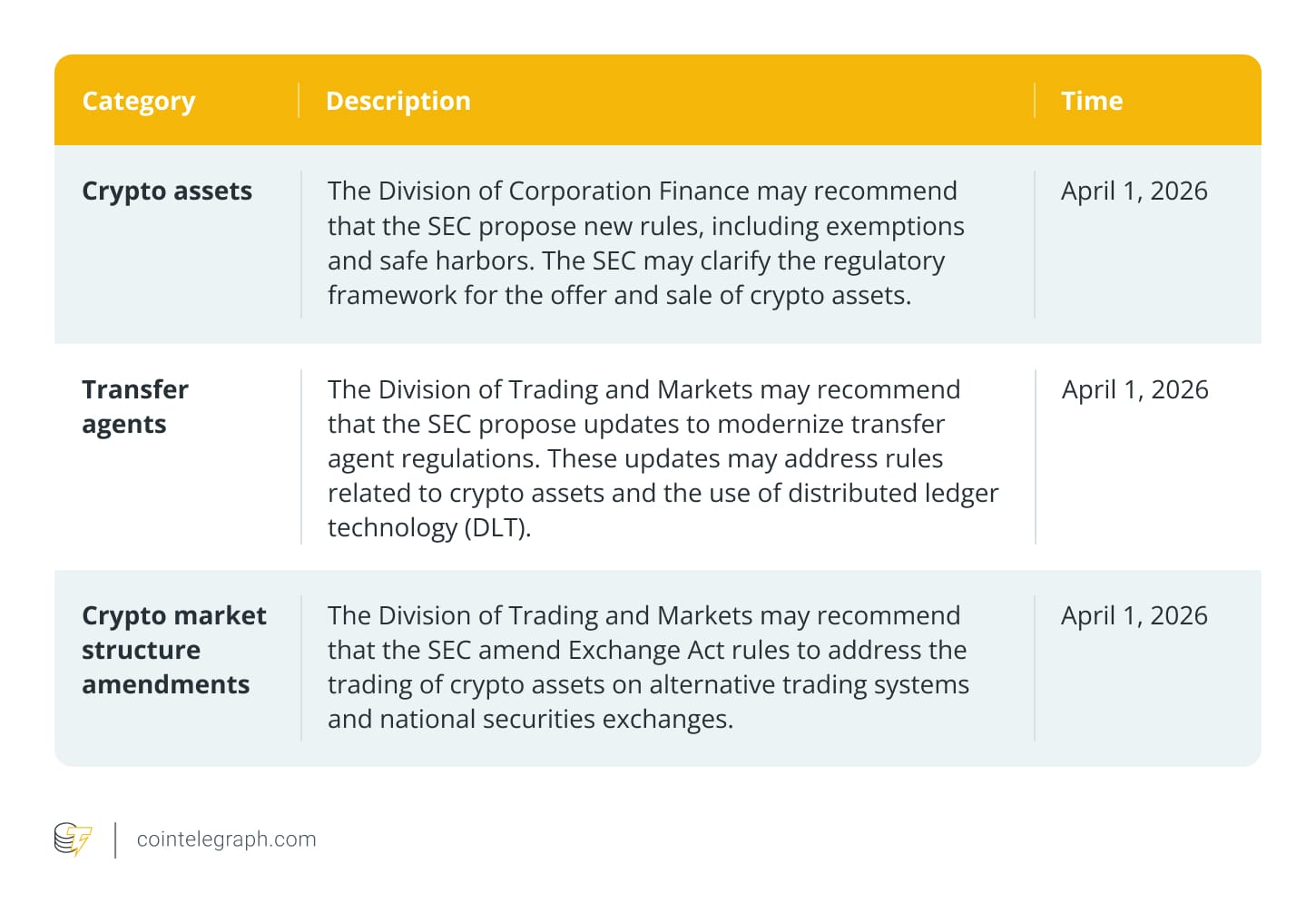 Криптоактивы, Закон, Правительство, SEC, Регулирование биткойна