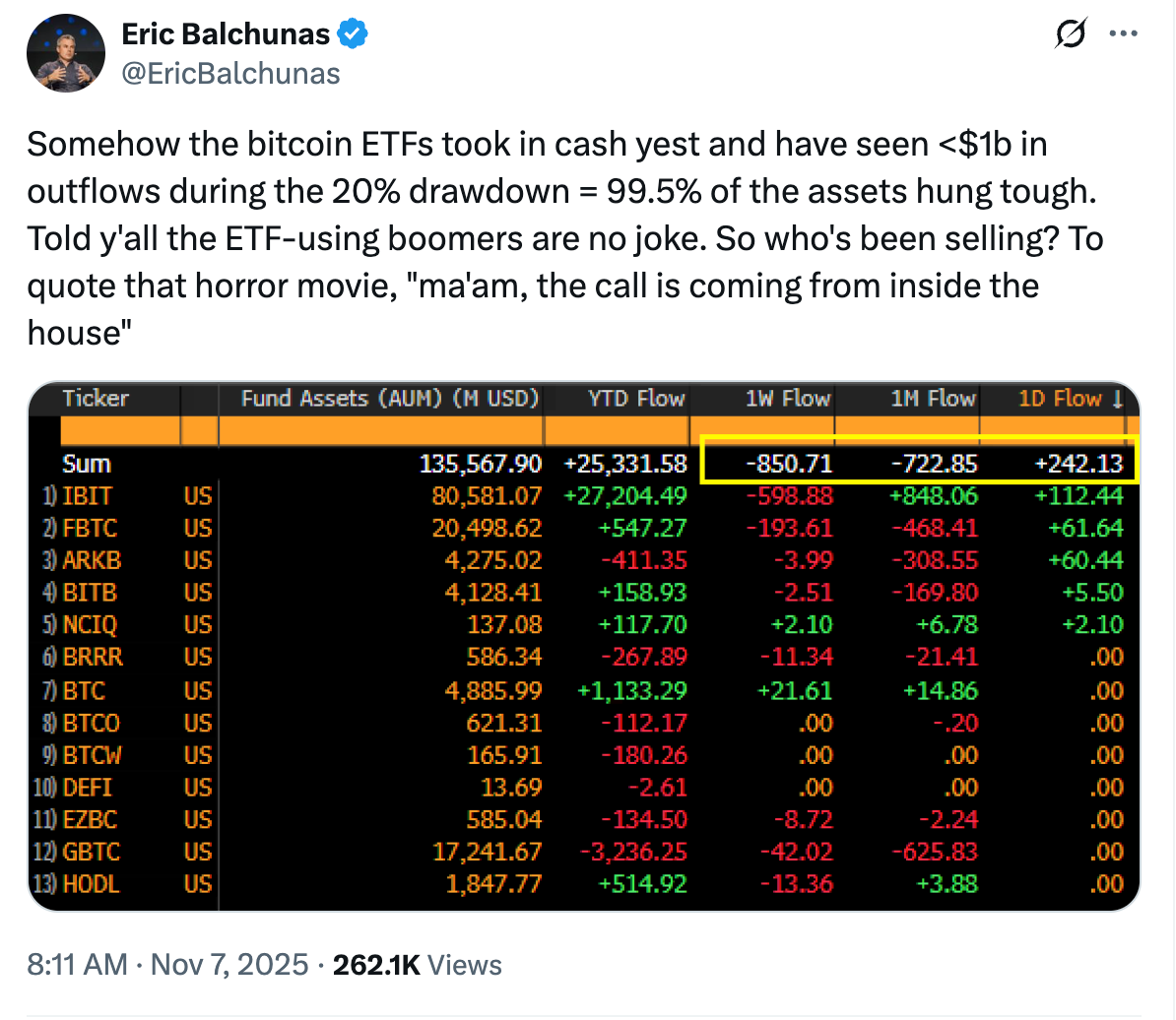 Bitcoin Price, Hodl, Bitcoin ETF, ETF