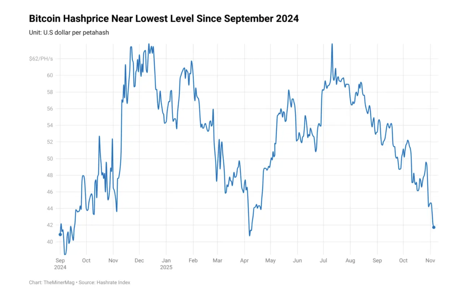 Добыча, Майнинг биткоина