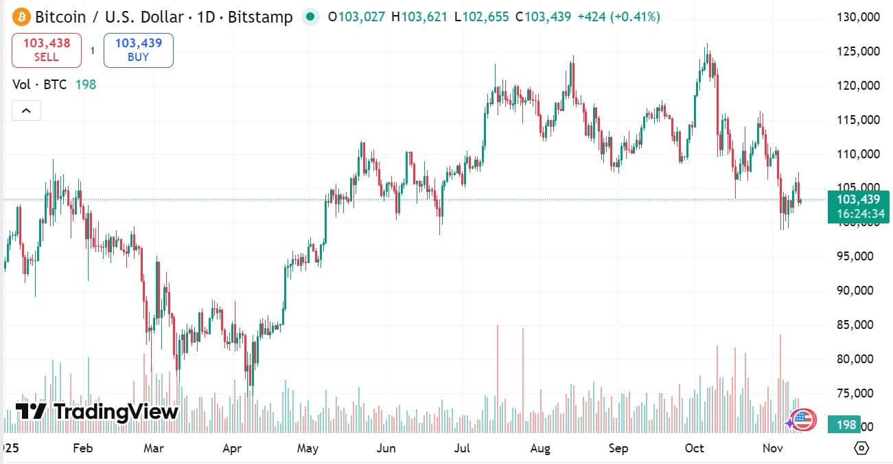 Banks, Markets, Morgan Stanley, Trading