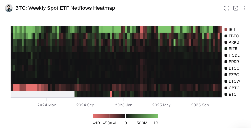 Криптовалюты, цена биткойна, инвестиции, биржи криптовалют, анализ цен, анализ рынка, обзор альткоинов, цена эфира, Solana, крупные инвесторы, Ethereum ETF, Bitcoin ETF, ETF