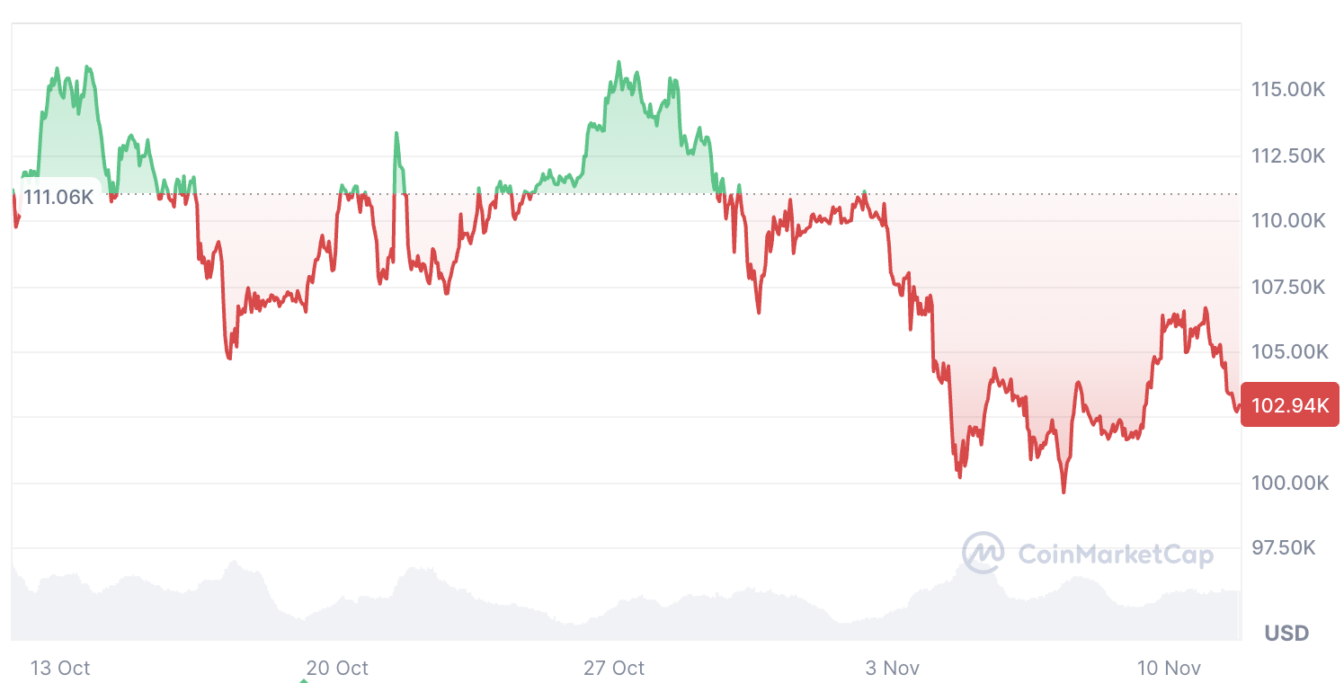 Криптовалюты, цена биткоина