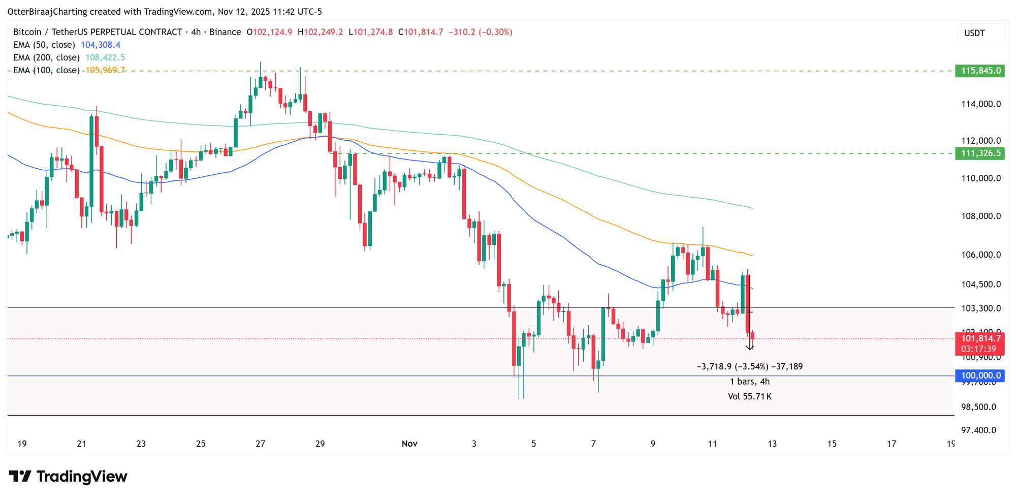 Криптовалюты, Правительство, Золото, Цена Биткоина, Инвестиции, Рынки, США, Акции, Анализ цен, Индексы цен, Индексы фондового рынка, Анализ рынка