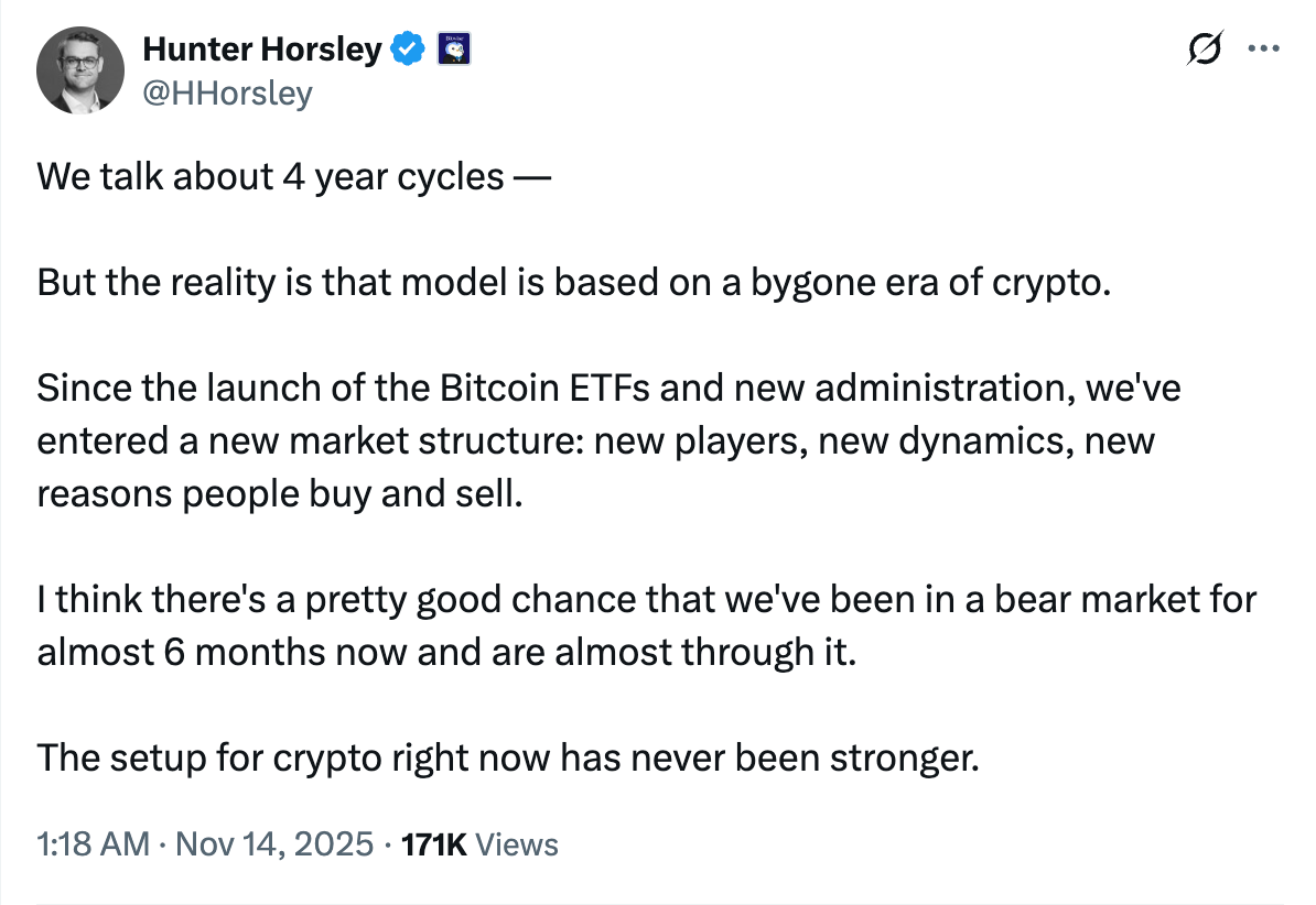 Анализ цены Биткойна, инвестиции, анализ рынка