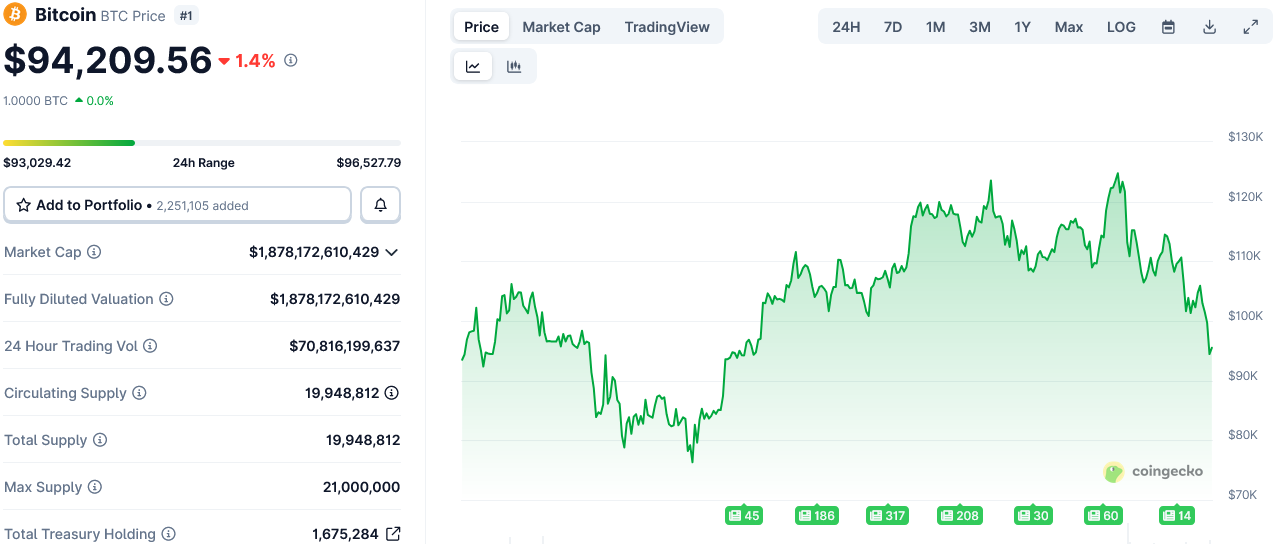 Инвестиции, Правительство США, Дональд Трамп, Биткойн ETF
