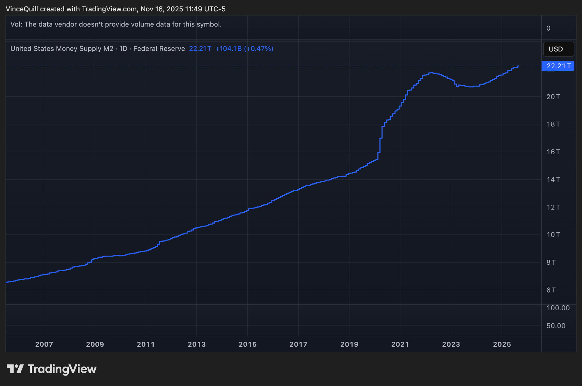 Экономика, фиатные деньги, экономика, гиперинфляция, инфляция, принятие биткоина