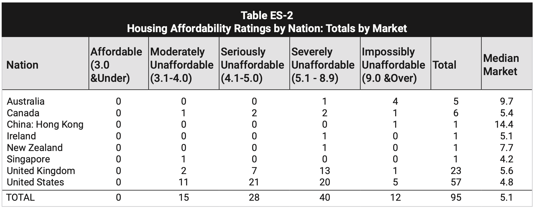 Ипотечный индекс доступности жилья