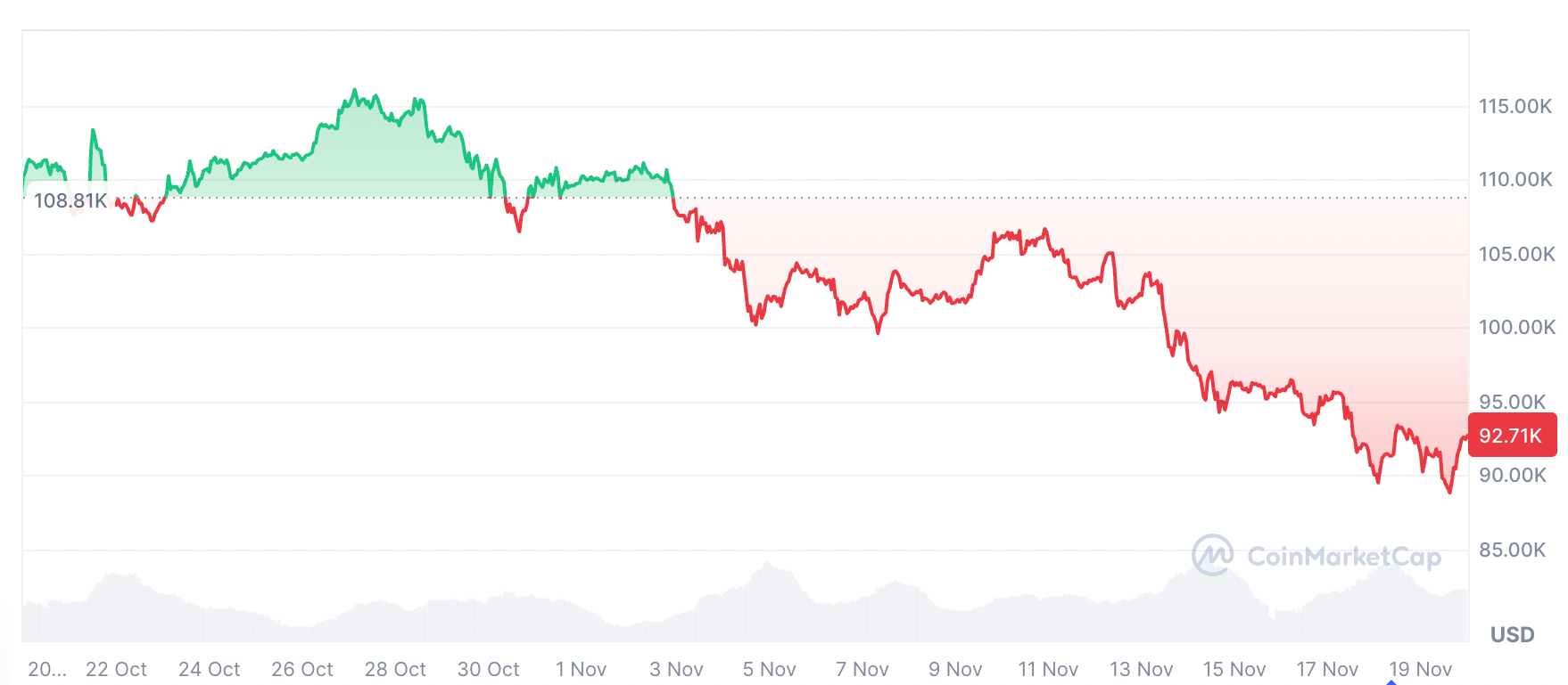 Криптовалюты, цена биткоина