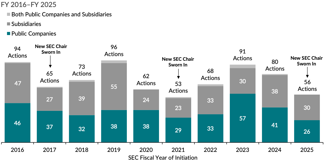 Криптовалюты, Закон, Правительство, SEC