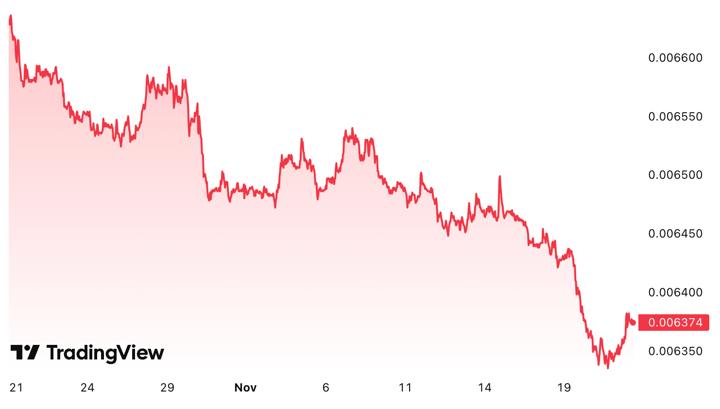 Washington, Japan, Ukraine, Canada, Bank of Canada, United States, United Kingdom, Yen, Bank of Japan, Stablecoin, Money Laundering, Features