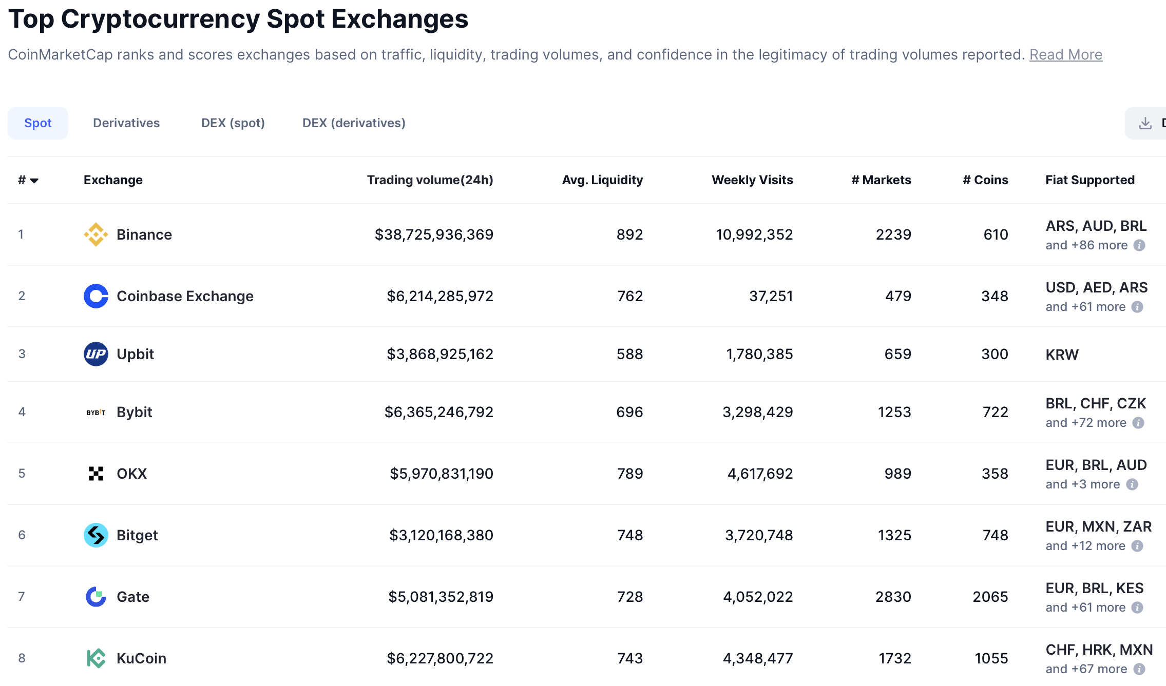 Cryptocurrencies, Brazil, Pix, KuCoin